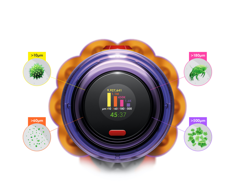 LCD screen counting different sized particles